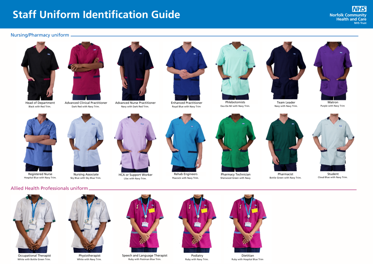 Staff uniform identification guide